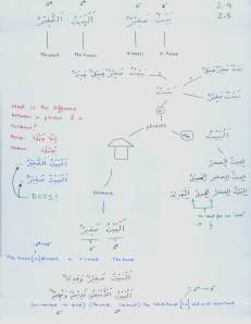 Arabic 02 04-05 - Adjectives