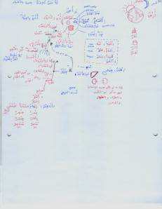 Arabic 03 01b - Gender in geographical terms and body parts