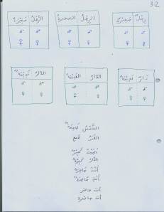 Arabic 03 02 - Gender agreement with adjectives and nominal sentences